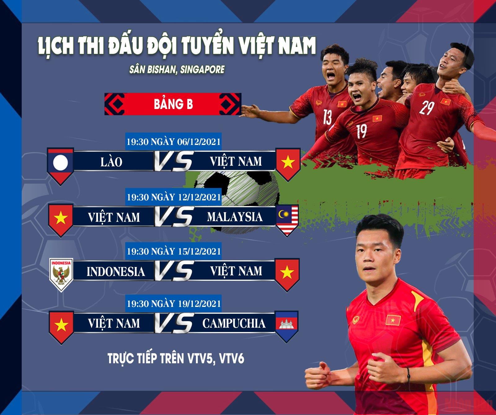 Đội ngũ tham gia và cấu trúc giải đấu AFF Suzuki Cup