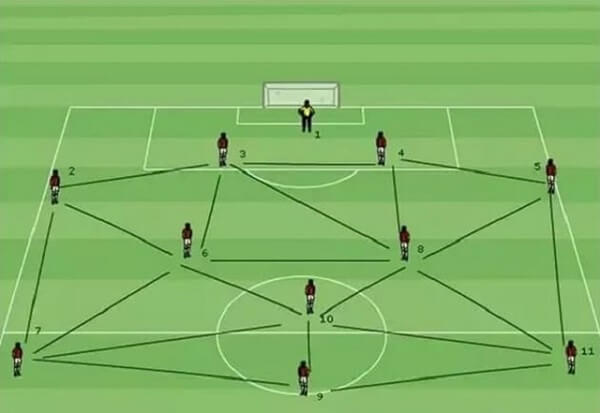 Tác động của Tiki Taka đến bóng đá hiện đại tại Vebotv