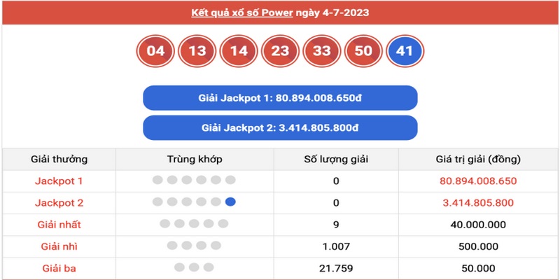 Luật chơi jackpot 8Xbet rõ ràng, thưởng lớn